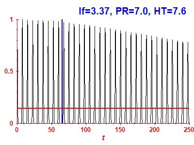 Survival probability